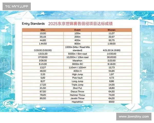 田径世锦赛赛程